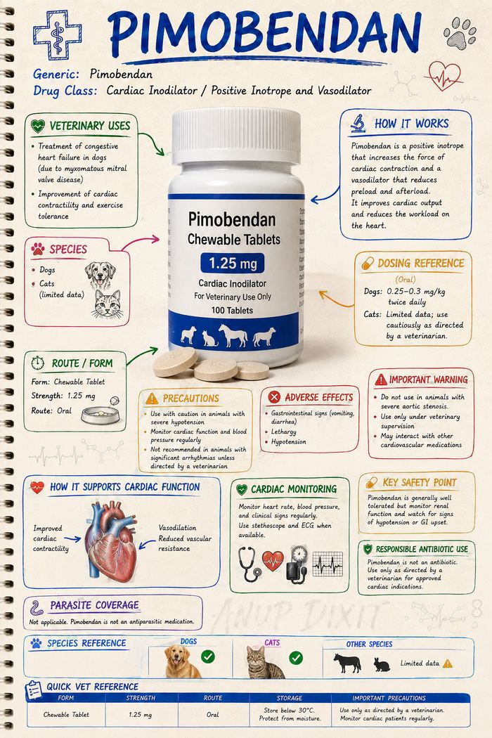 Pimobendan veterinary medicine sample page